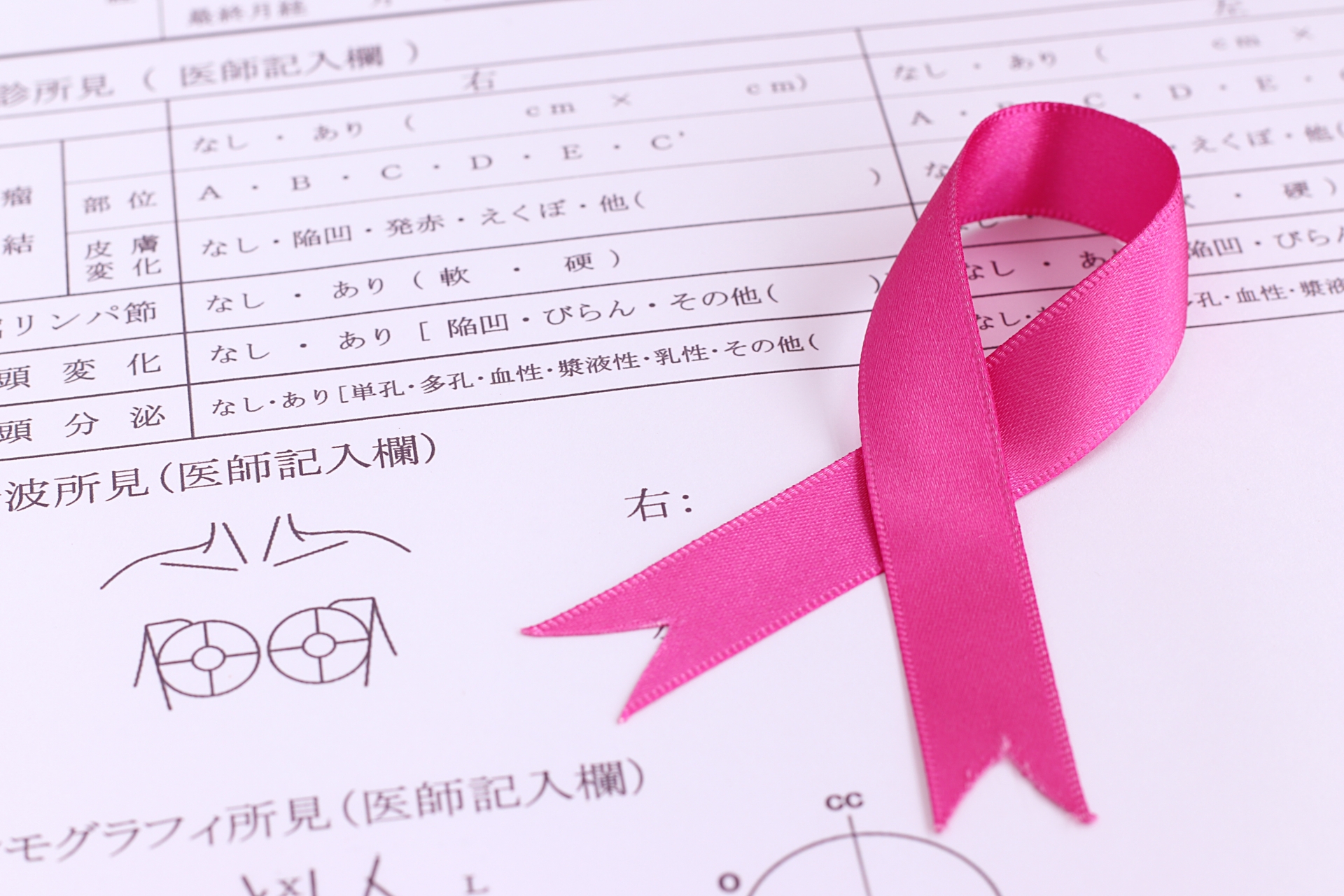 乳がんになりやすいリスク