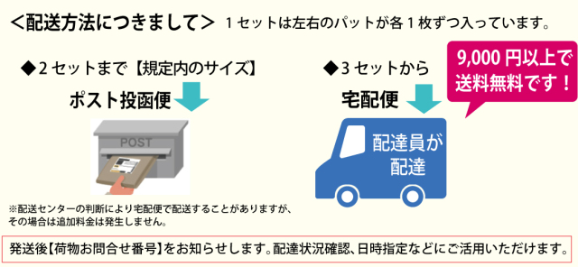 ポスト投函便